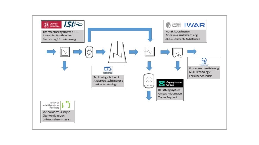 Projektstruktur_IntenKS